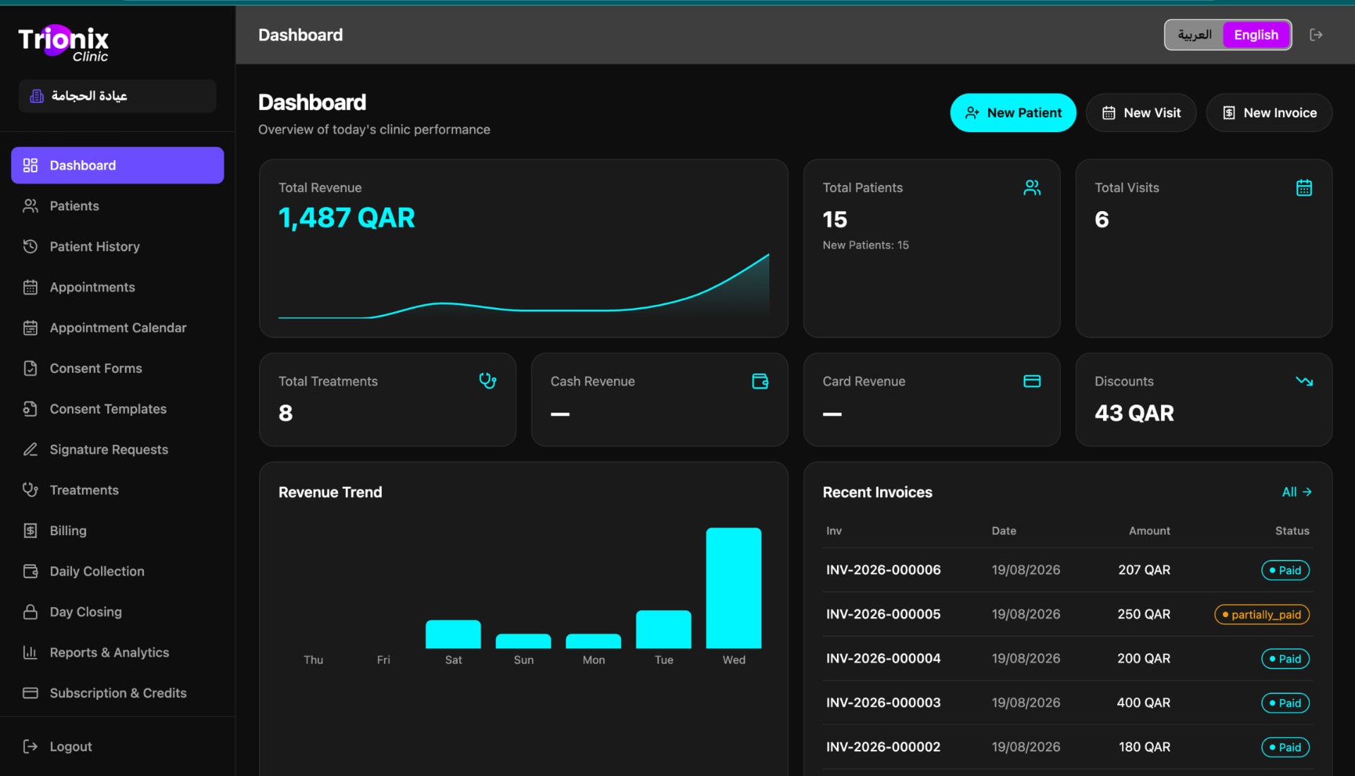 Dashboard — Overview of today's clinic performance